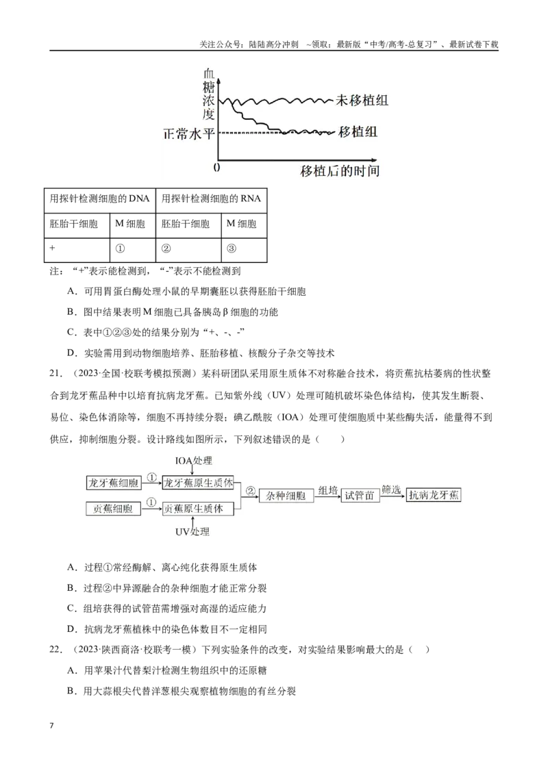 《必刷13细胞工程（共50题）（学生版）_06-生物-高考总复习_专项复习_2024年_2024年新高考生物总复习高频考点必刷800题_2024版》第7页预览