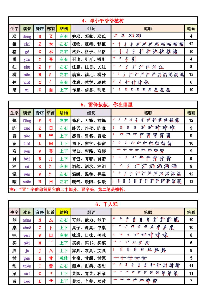 《2025新版·二年级语文下册生字表（250字）_2年级下册同步教辅_2下-语文_二下语文-生字+字帖》第2页预览