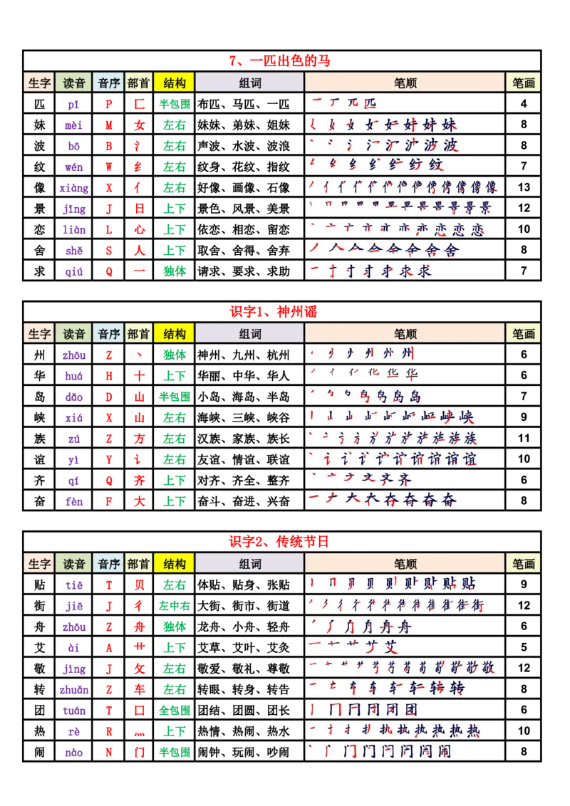 《2025新版·二年级语文下册生字表（250字）_2年级下册同步教辅_2下-语文_二下语文-生字+字帖》第3页预览