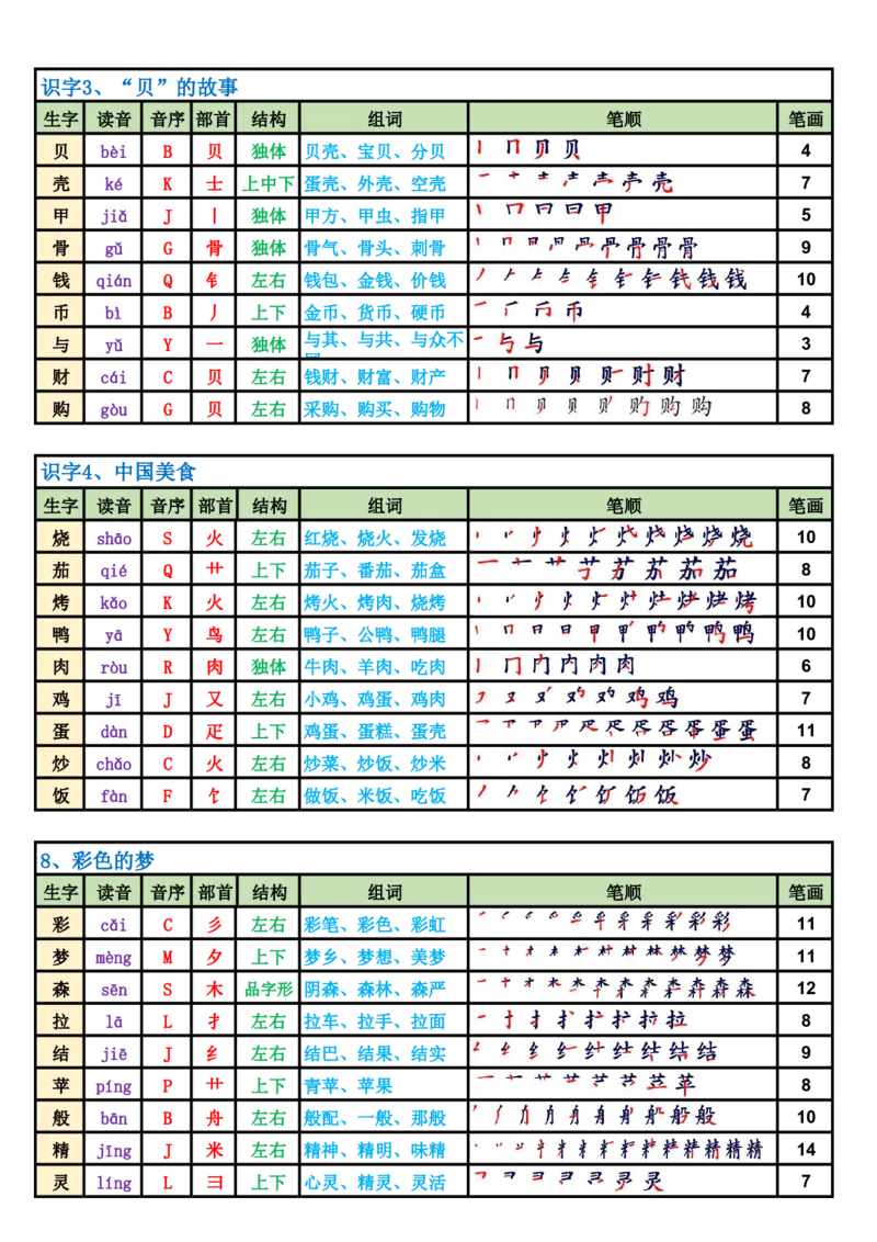 《2025新版·二年级语文下册生字表（250字）_2年级下册同步教辅_2下-语文_二下语文-生字+字帖》第4页预览