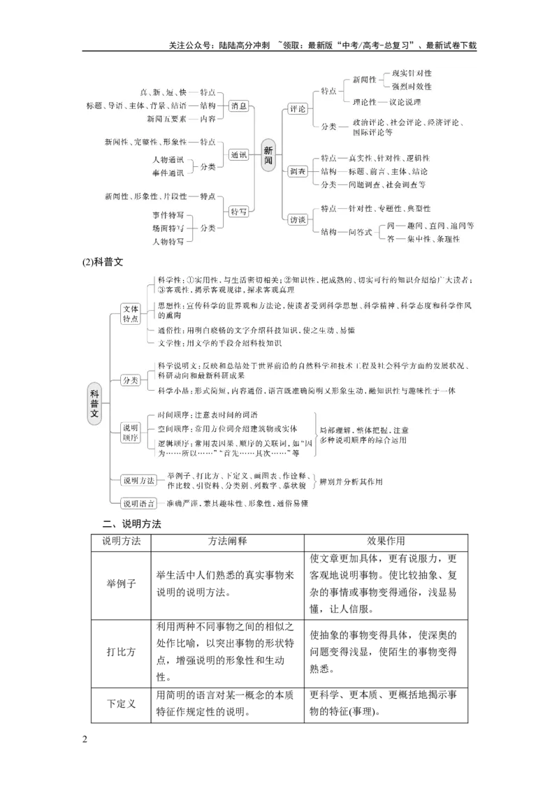 《板块一　学案5　分析文本特色(实用类)——关注“两体”，“篇”“类”结合_一轮复习_2025年_2025年大一轮复习讲义人教版语文_资料_1-资料_大一轮复习讲义教师专用_板块一》第2页预览