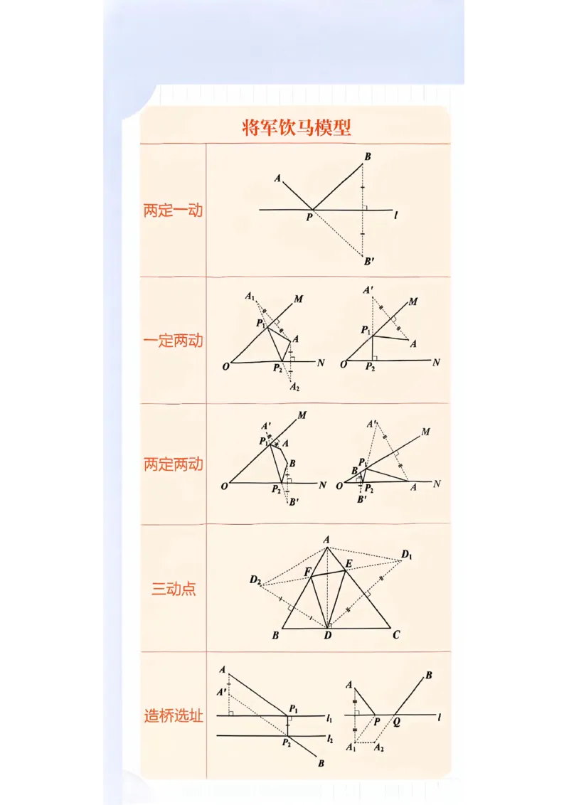《2027五星学霸9全+中考数学苏科封面_2027版初中《5星学霸中考重难点》中考（数学）（苏科版）》第2页预览