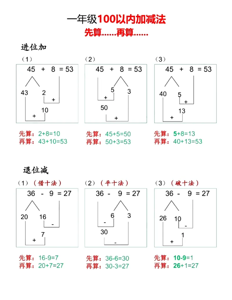 《100以内先算什么再算什么_扫描版_1年级下册同步教辅_1下-数学_一下数学-口算计算》第1页预览