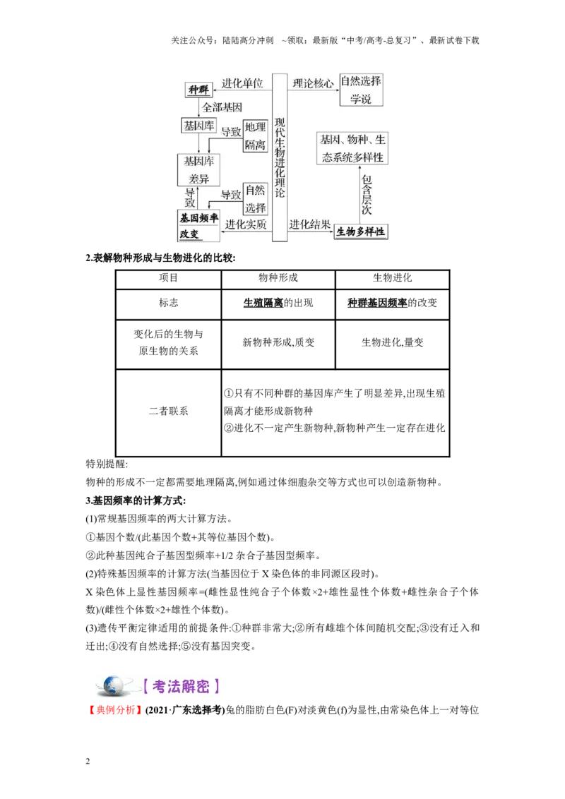 《解密14进化（讲义)-高频考点解密2023年高考生物二轮复习讲义+分层训练（新教材）_06-生物-高考总复习_二轮复习_2024年_2024年新教材高考生物二轮复习讲义分层训练题考点_资料》第2页预览