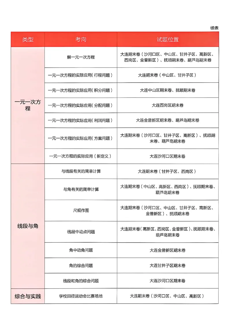 《真题卷A4_26秋小学初中各机构教辅大合集（一本、教材帮、阳光同学、王朝霞、实验班、小典中点、上分卷、白欧、课堂笔记等等）_26秋初中教辅资料_26秋《学习之星》系列》第5页预览