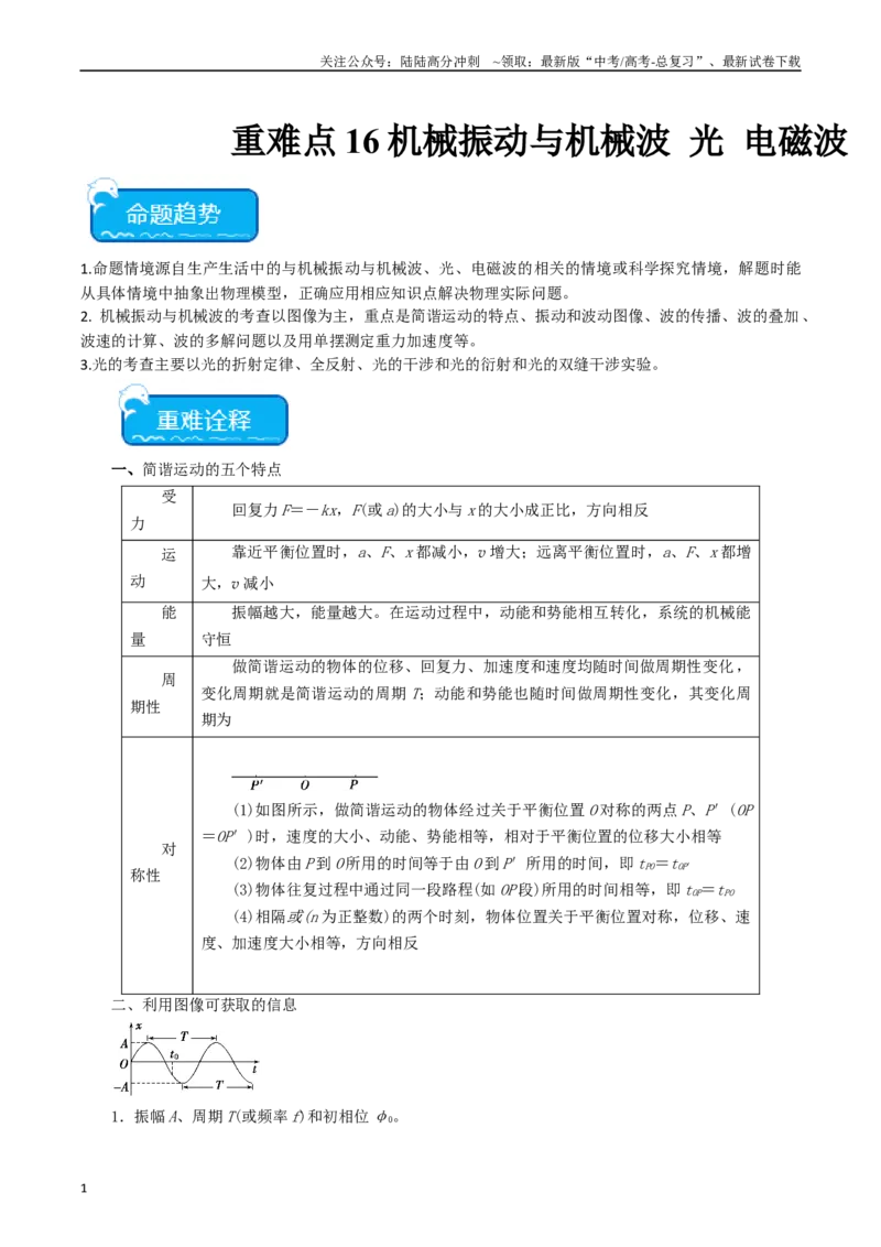 《重难点16机械振动与机械波　光　电磁波（原卷版）_04-物理-高考总复习_专项复习_2024年_2024年高考物理热点重难点知识点讲解重难题型习题训练_资料》第1页预览