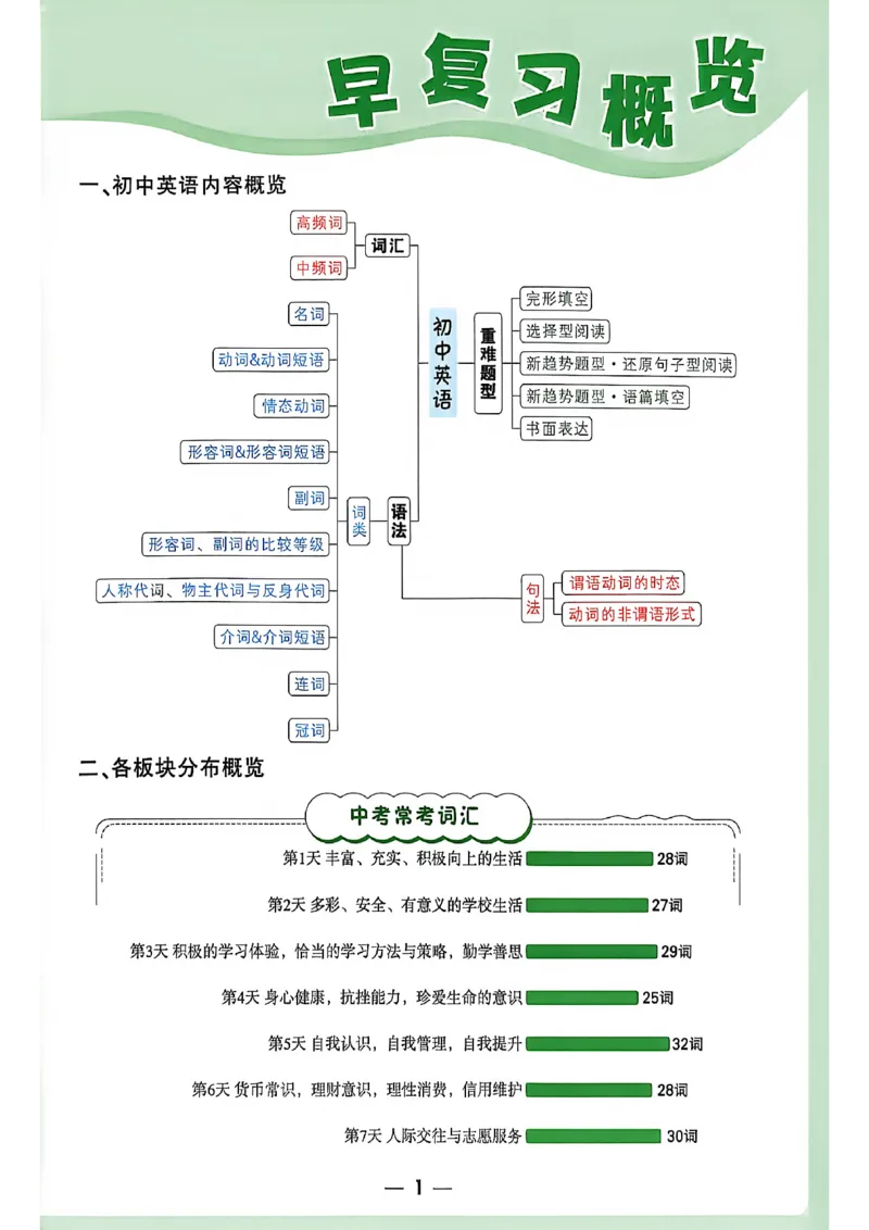 《2027中考早复习英语_26秋小学初中各机构教辅大合集（一本、教材帮、阳光同学、王朝霞、实验班、小典中点、上分卷、白欧、课堂笔记等等）_26秋初中教辅资料_26秋《万唯》系列_英语》第2页预览