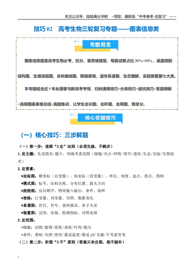 《技巧02高考生物图表信息类答题技巧（学生版）_06-生物-高考总复习_专项复习_2026年-生物高考专项复习_2026年高考生物抢分秘籍（新高考专用）-G221_2026版》第1页预览