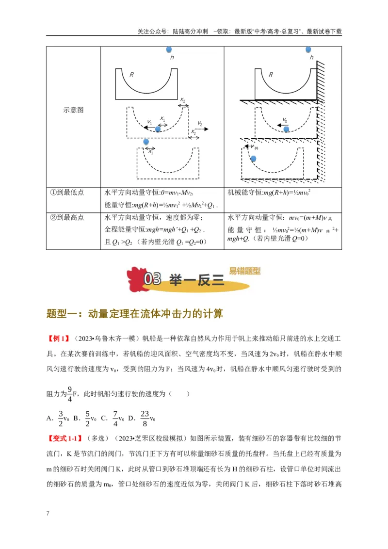 《易错点07动量定理、动量守恒定律（3陷阱点7考点4题型）（学生版）_04-物理-高考总复习_专项复习_2025年_2025年高考物理考试易错题（新高考通用）_资料_2025版》第7页预览