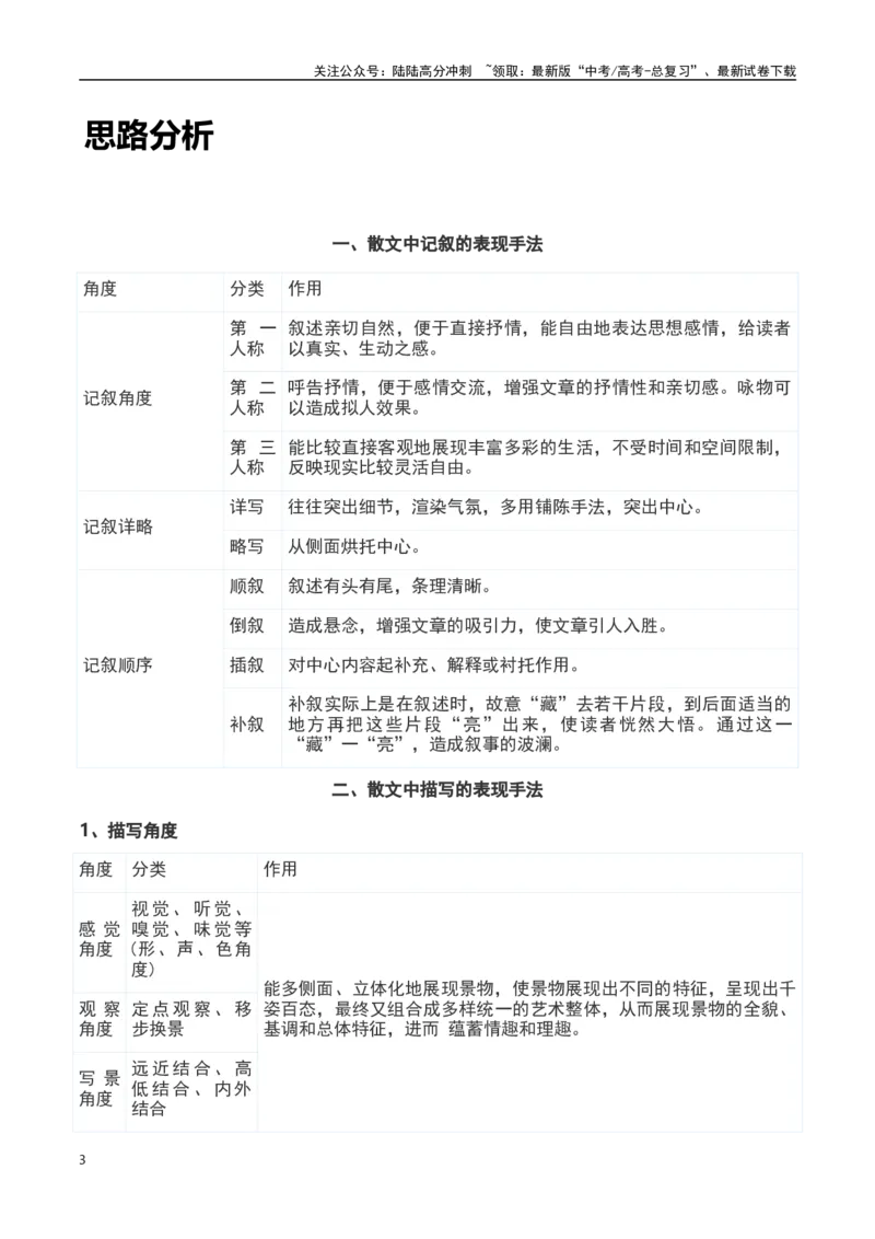 《散文阅读之艺术手法鉴赏（解析版）-知识点闯关全覆盖（新高考专用）_一轮复习_2025年_2025年高考语文一轮复习知识点专项归纳真题练新高考专用_资料》第3页预览