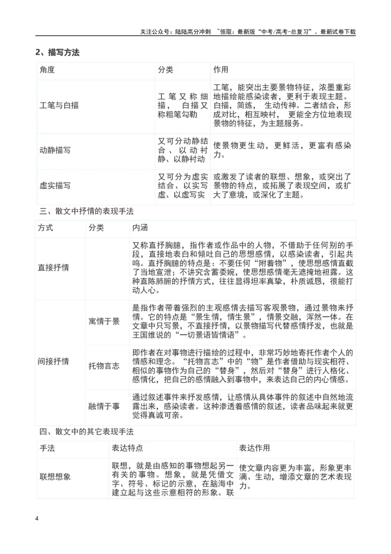 《散文阅读之艺术手法鉴赏（解析版）-知识点闯关全覆盖（新高考专用）_一轮复习_2025年_2025年高考语文一轮复习知识点专项归纳真题练新高考专用_资料》第4页预览