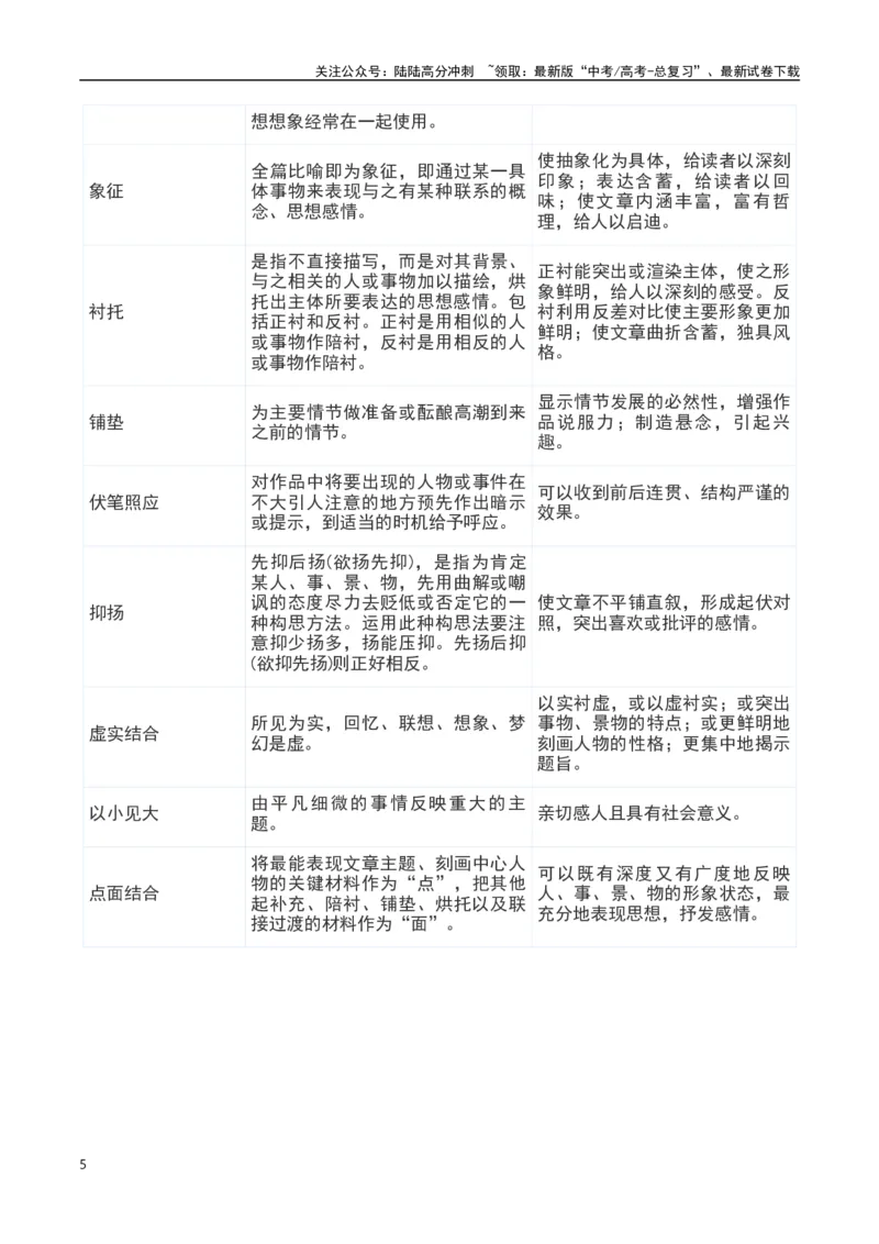 《散文阅读之艺术手法鉴赏（解析版）-知识点闯关全覆盖（新高考专用）_一轮复习_2025年_2025年高考语文一轮复习知识点专项归纳真题练新高考专用_资料》第5页预览
