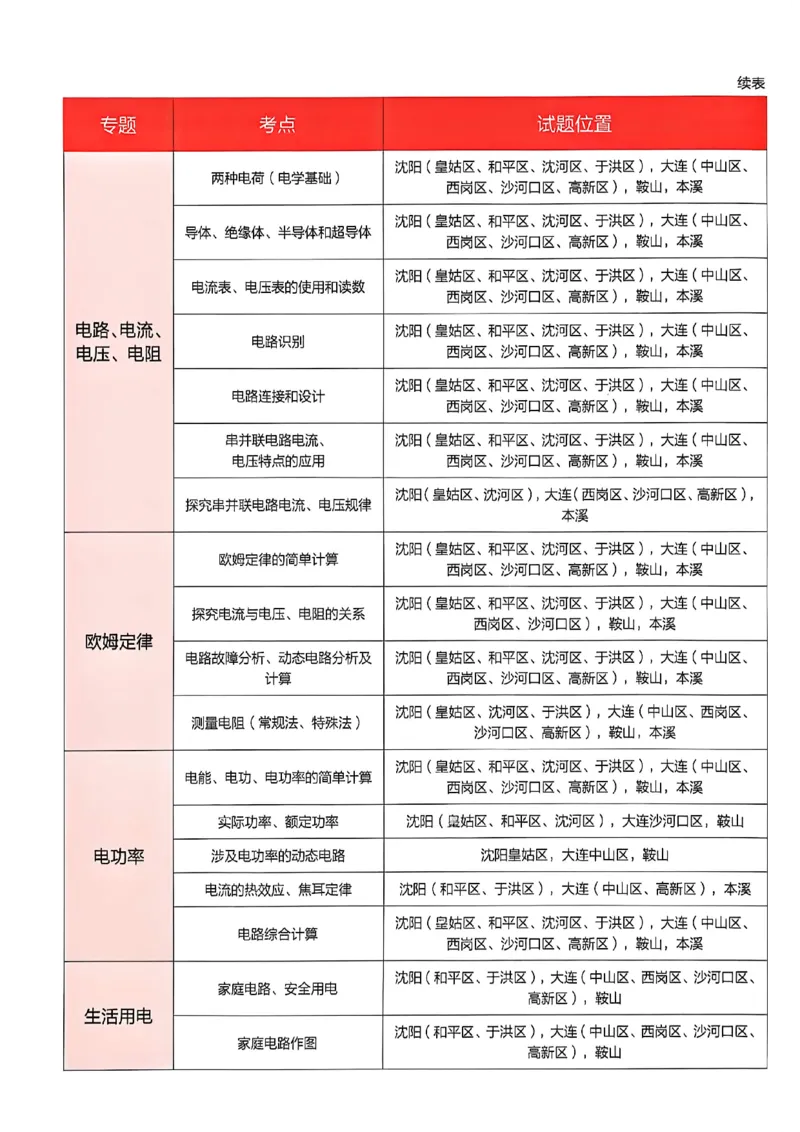 《九上物理RJ真题卷A4_26秋小学初中各机构教辅大合集（一本、教材帮、阳光同学、王朝霞、实验班、小典中点、上分卷、白欧、课堂笔记等等）_26秋初中教辅资料_26秋《学习之星》系列》第5页预览