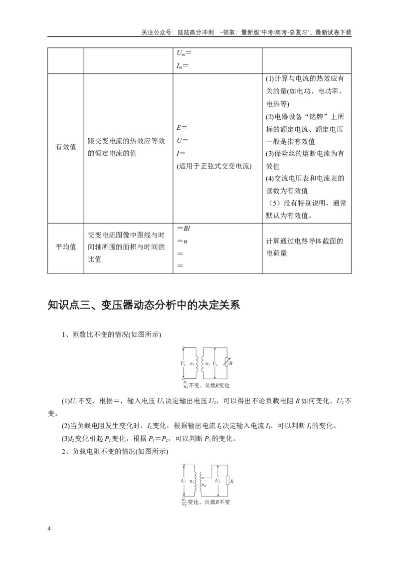 《易错点12混淆交变电流“四值”及变压器的计算存在误区（5陷阱点5考点4题型）（学生版）_04-物理-高考总复习_专项复习_2025年_2025年高考物理易错题汇总重难点题型举一反三专项训练_资料》第4页预览