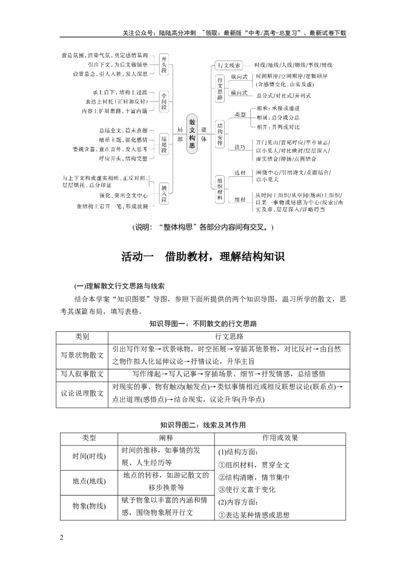 《板块三　学案16　分析思路结构——文思有路，遵路识真_一轮复习_2025年_2025年大一轮复习讲义人教版语文_资料_1-资料_大一轮复习讲义教师专用_板块二~板块五_板块三　文学类阅读•散文》第2页预览