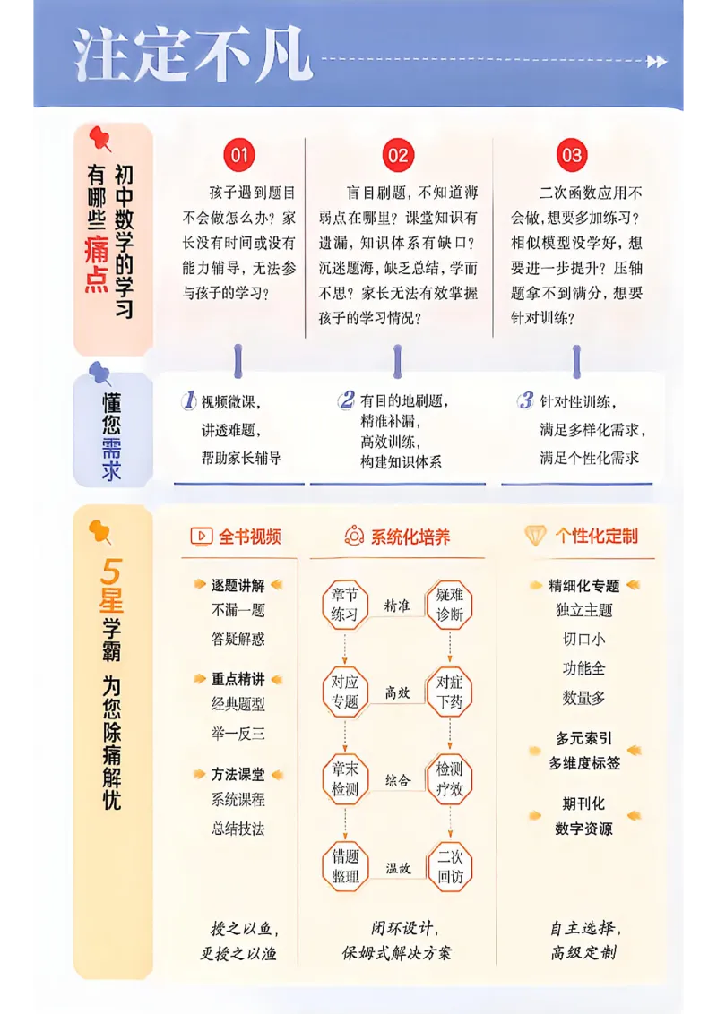 《2027五星学霸9上数学苏科_2027版初中《5星学霸》9年级上册（数学）（苏科）》第2页预览