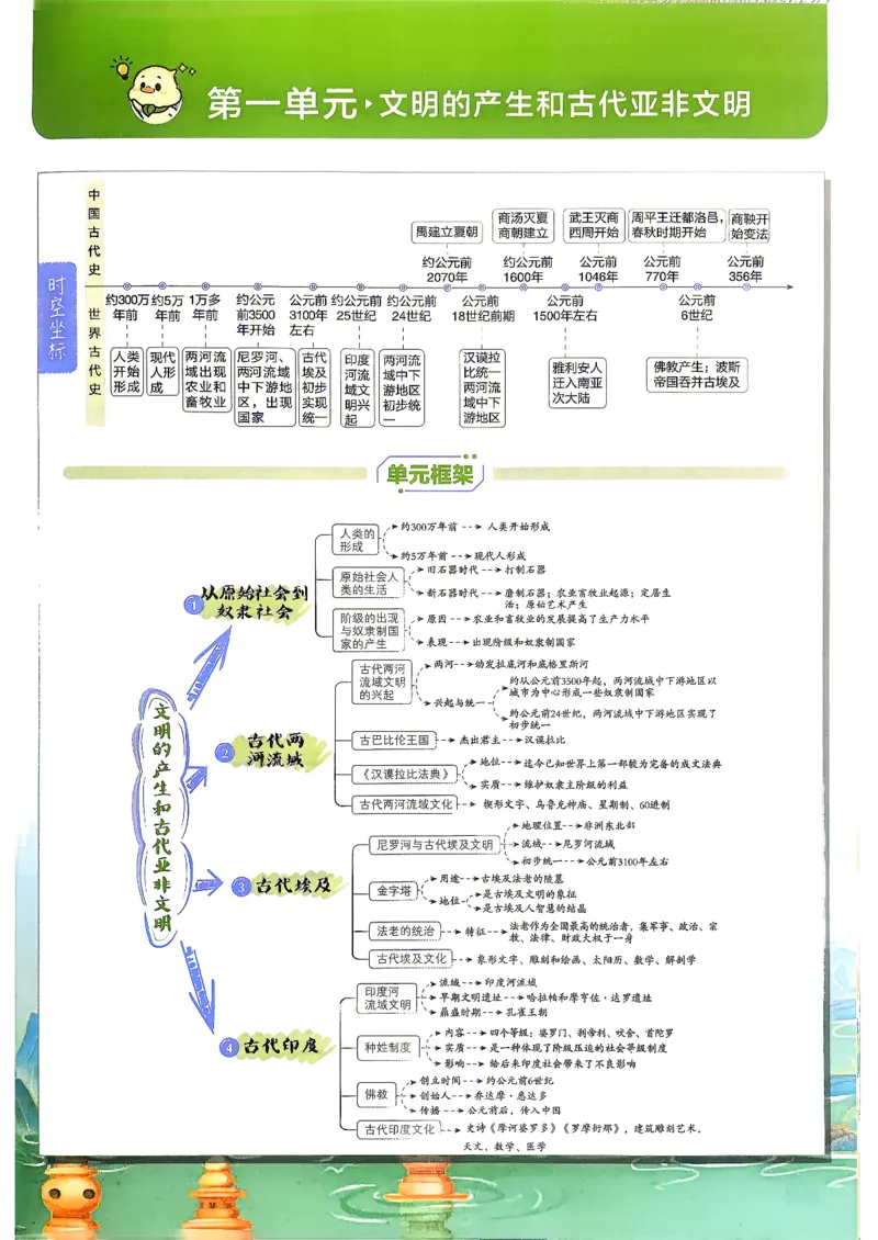 《26秋九上历史必刷题狂K重点_2027版初中《必刷题》9年级上册（历史）》第4页预览
