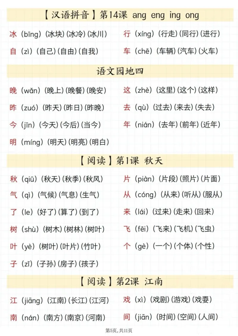 《2024秋季新版一年级上册语文生字、拼音、组词汇总_1年级上册同步教辅_1上语文_一上语文-生字+字帖》第5页预览