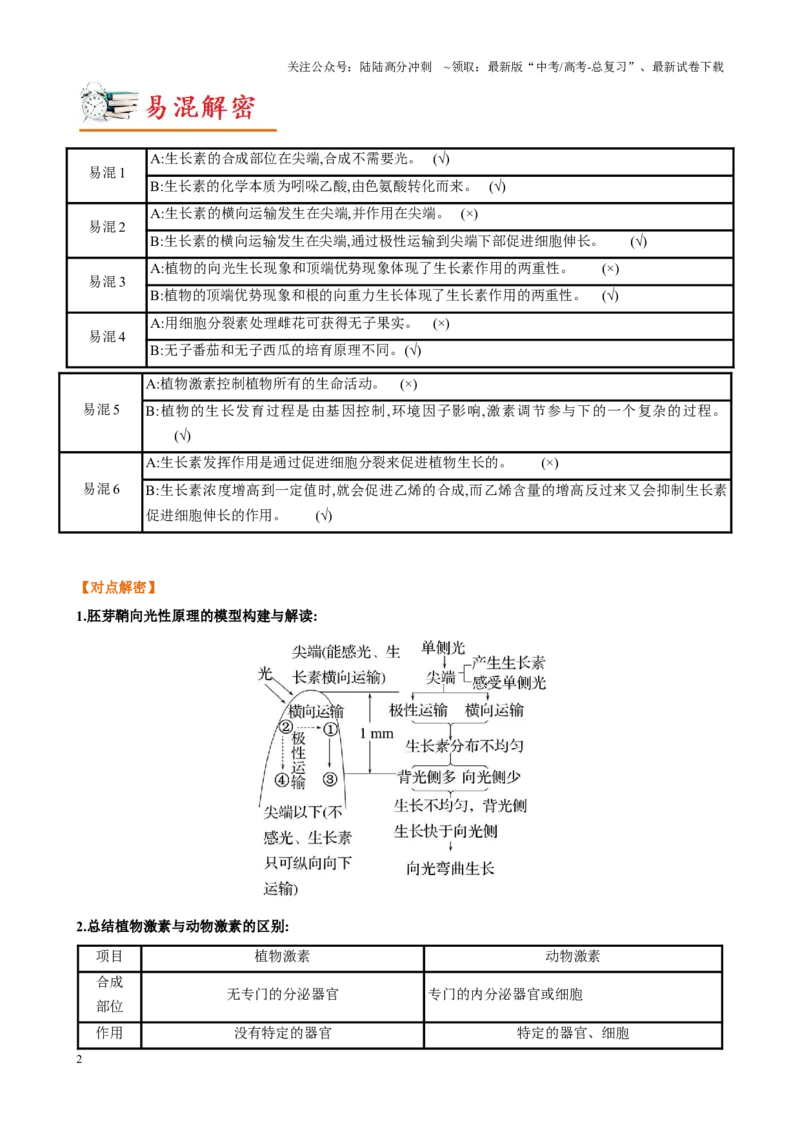 《解密18植物生命活动的调节（讲义)-高频考点解密2023年高考生物二轮复习讲义+分层训练（新教材）_06-生物-高考总复习_二轮复习_2024年_资料》第2页预览