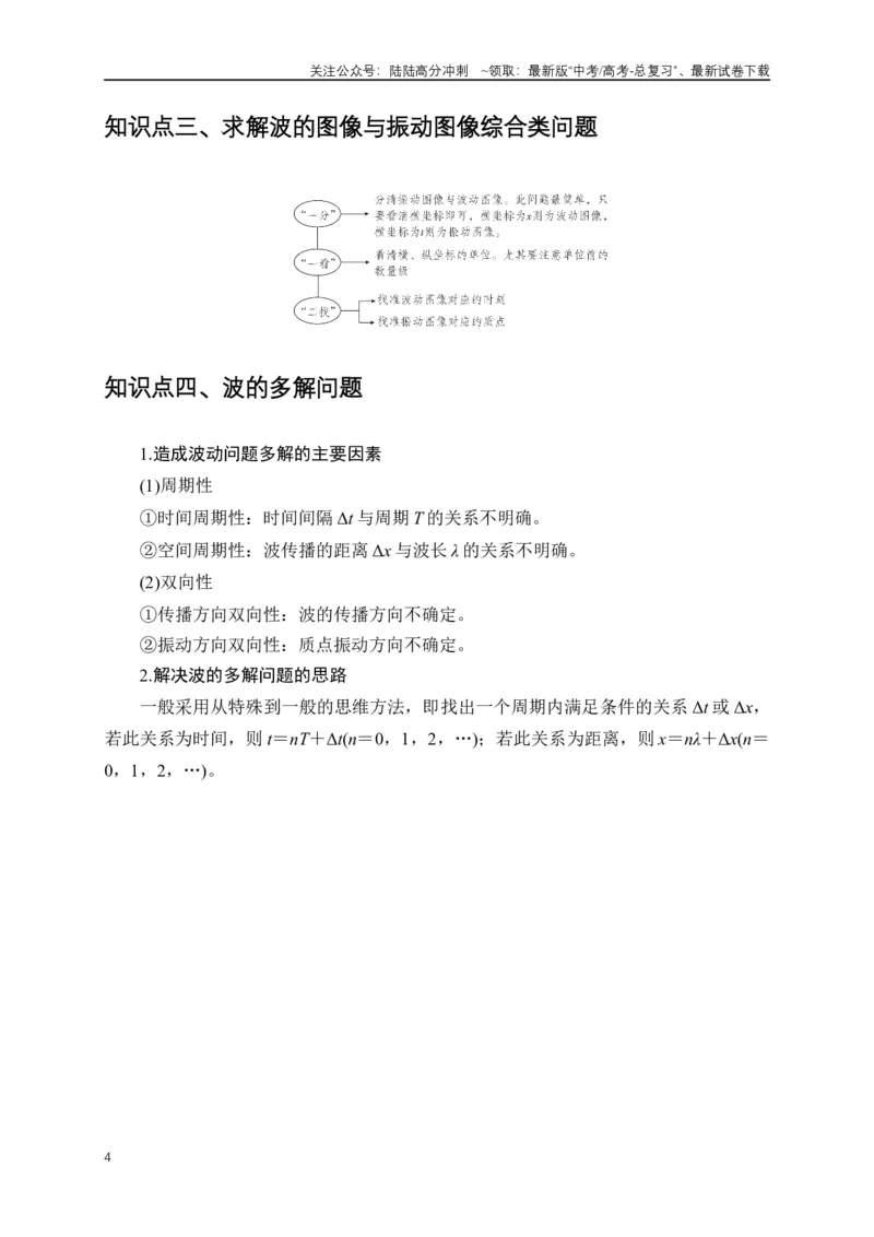 《易错点13利用波的图像计算波速波长（4陷阱点5考点4题型）（学生版）_04-物理-高考总复习_专项复习_2025年_2025年高考物理考试易错题（新高考通用）_资料_2025版》第4页预览
