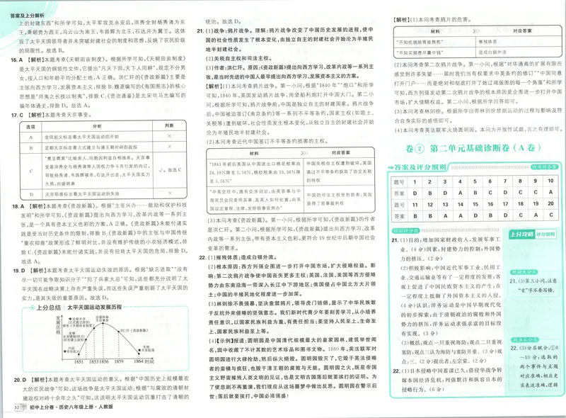 《答案_2027版初中《必刷题上分卷》8年级上册（历史）（人教）》第4页预览