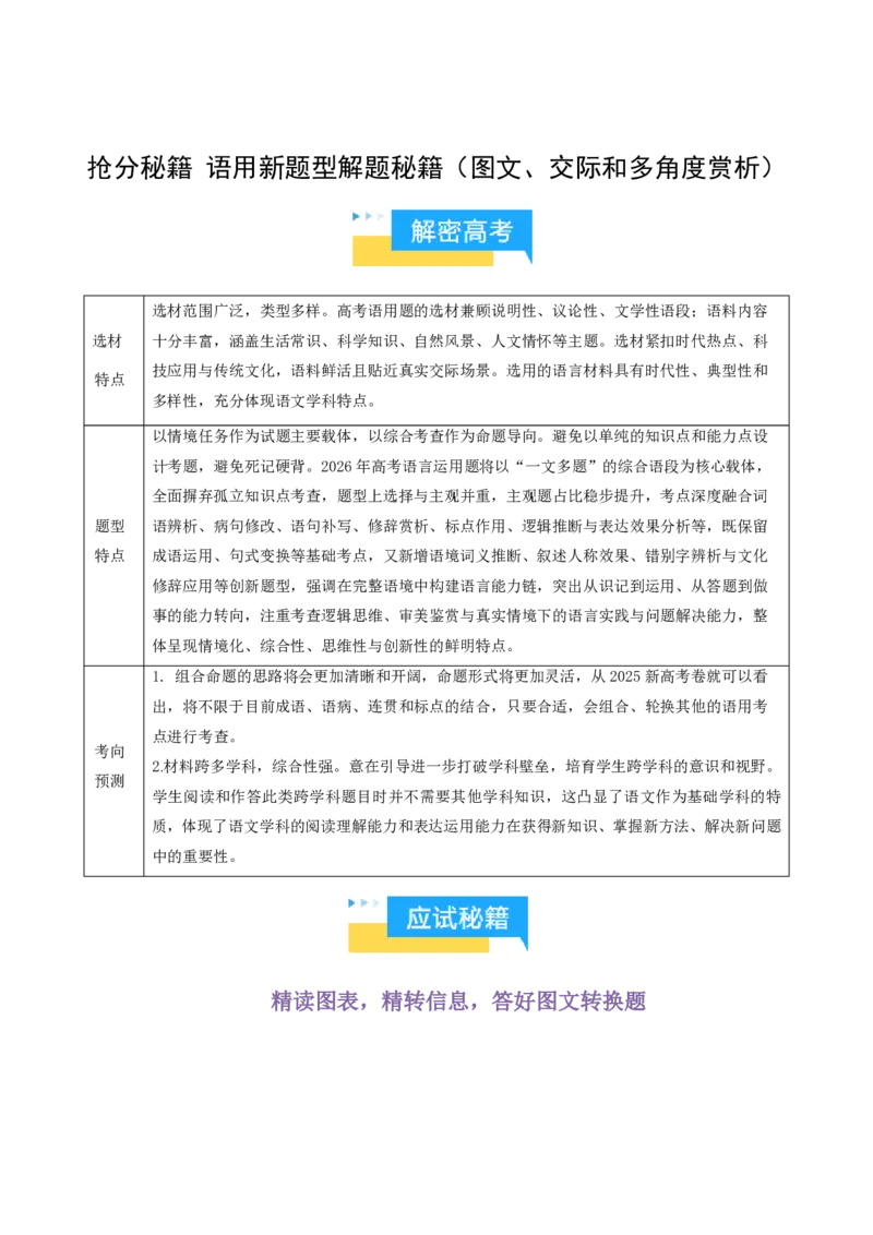 《抢分秘籍语用新题型解题秘籍（图文、交际和多角度赏析）（知识清单）（解析版）_三轮冲刺_2026年试卷教辅资源等多个文件》第1页预览