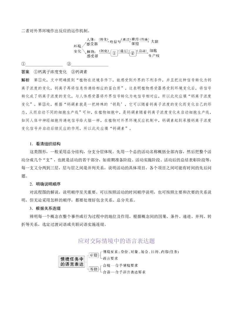 《抢分秘籍语用新题型解题秘籍（图文、交际和多角度赏析）（知识清单）（解析版）_三轮冲刺_2026年试卷教辅资源等多个文件》第8页预览
