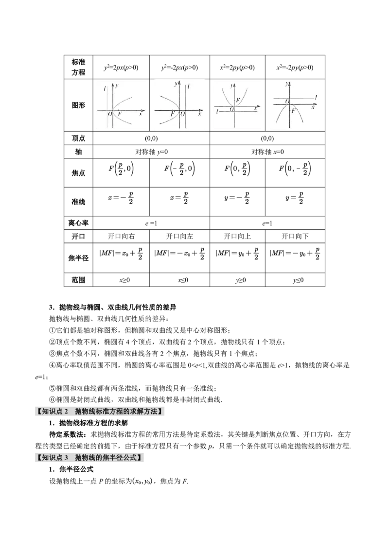 《专题8.7抛物线九大题型（解析版）_2026高考数学系统提分方案《189个题型专项突破合集》_专题8.7抛物线九大题型》第2页预览