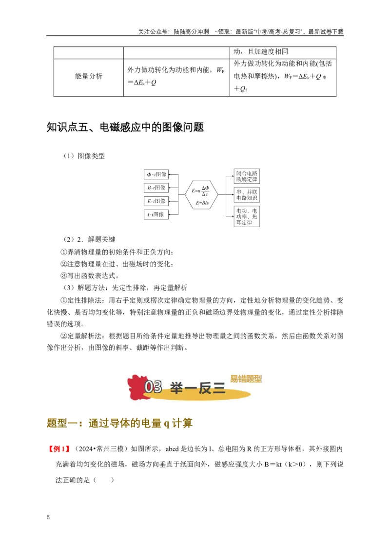《易错点11电磁感应中电路与力学的综合问题（3陷阱点5考点4题型）（教师版）_04-物理-高考总复习_专项复习_2025年_2025年高考物理易错题汇总重难点题型举一反三专项训练_资料》第6页预览