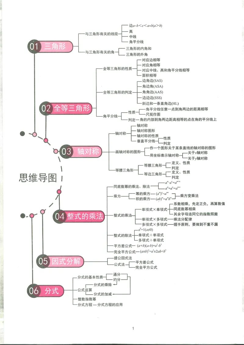 《2027《初中数学•思维新观察》8上(人教)_26秋小学初中各机构教辅大合集（一本、教材帮、阳光同学、王朝霞、实验班、小典中点、上分卷、白欧、课堂笔记等等）_26秋初中教辅资料》第8页预览