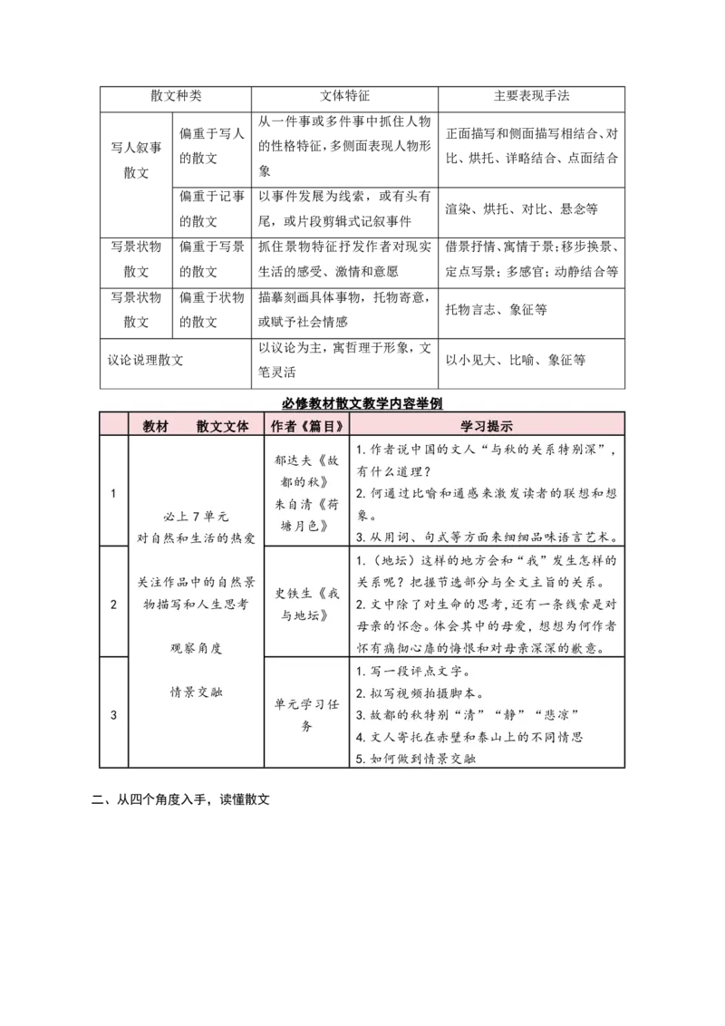 《抢分秘籍高考散文阅读解题秘籍（知识清单）（原卷版）_三轮冲刺_2026年试卷教辅资源等多个文件_上好课2026版高中《终极冲刺抢分清单》（语文）（全国通用）》第3页预览