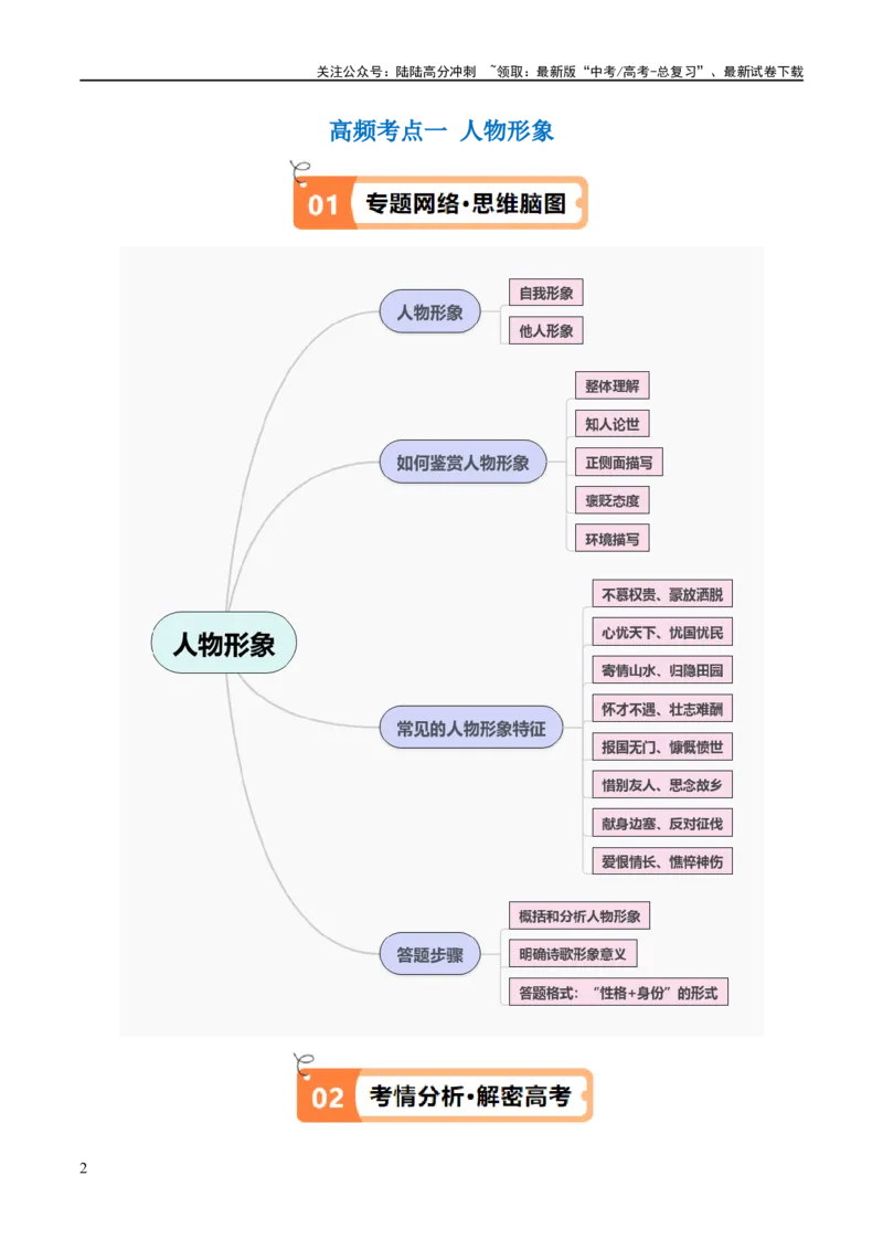 《解密17古诗文阅读诗歌之形象鉴赏（讲义）（原卷版）_二轮复习_2024年_2024年高考语文二轮复习高频考点追踪与预测（新高考专用）_讲义》第2页预览