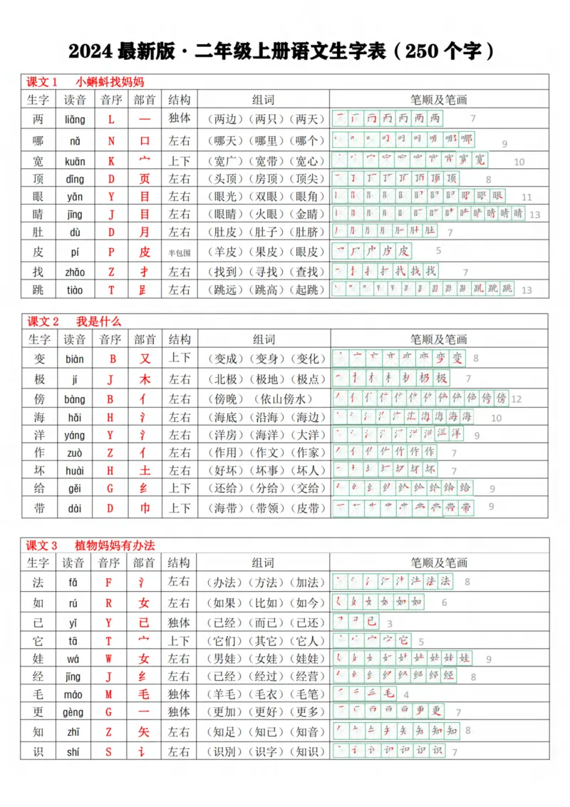 《2024秋二上会写生字含笔顺版11页-(1)_2年级上册同步教辅_2上-语文_二上语文-生字+字帖》第1页预览