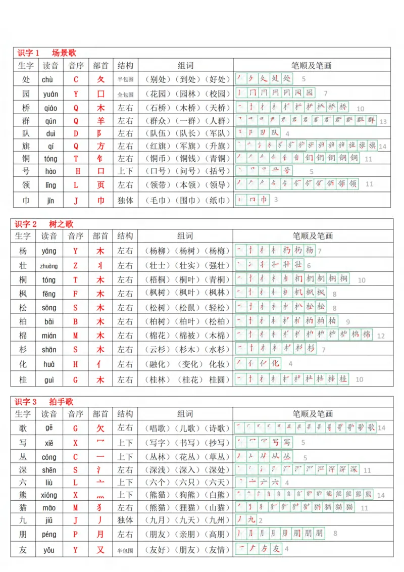 《2024秋二上会写生字含笔顺版11页-(1)_2年级上册同步教辅_2上-语文_二上语文-生字+字帖》第2页预览