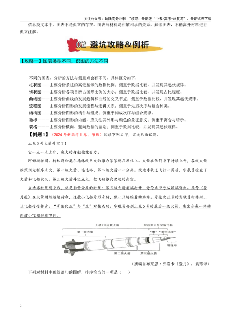 《易错题04图表信息解读不明（信息类文本之图表信息题）（原卷版）_专项复习_2025年_2025年高考语文考试易错题（新高考通用）》第2页预览