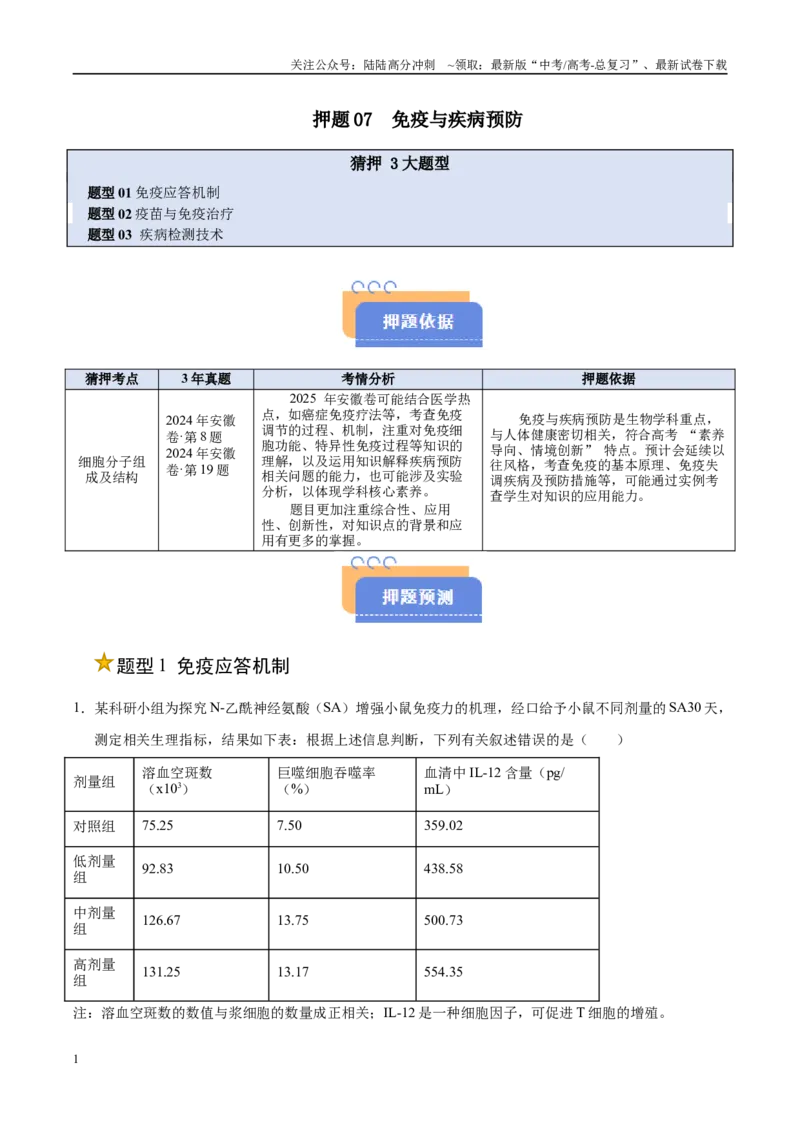 《押题07免疫与疾病预防（3大题型猜押）（教师版）_06-生物-高考总复习_专项复习_2025年_2025年高考生物抢押秘籍（安徽专用）》第1页预览