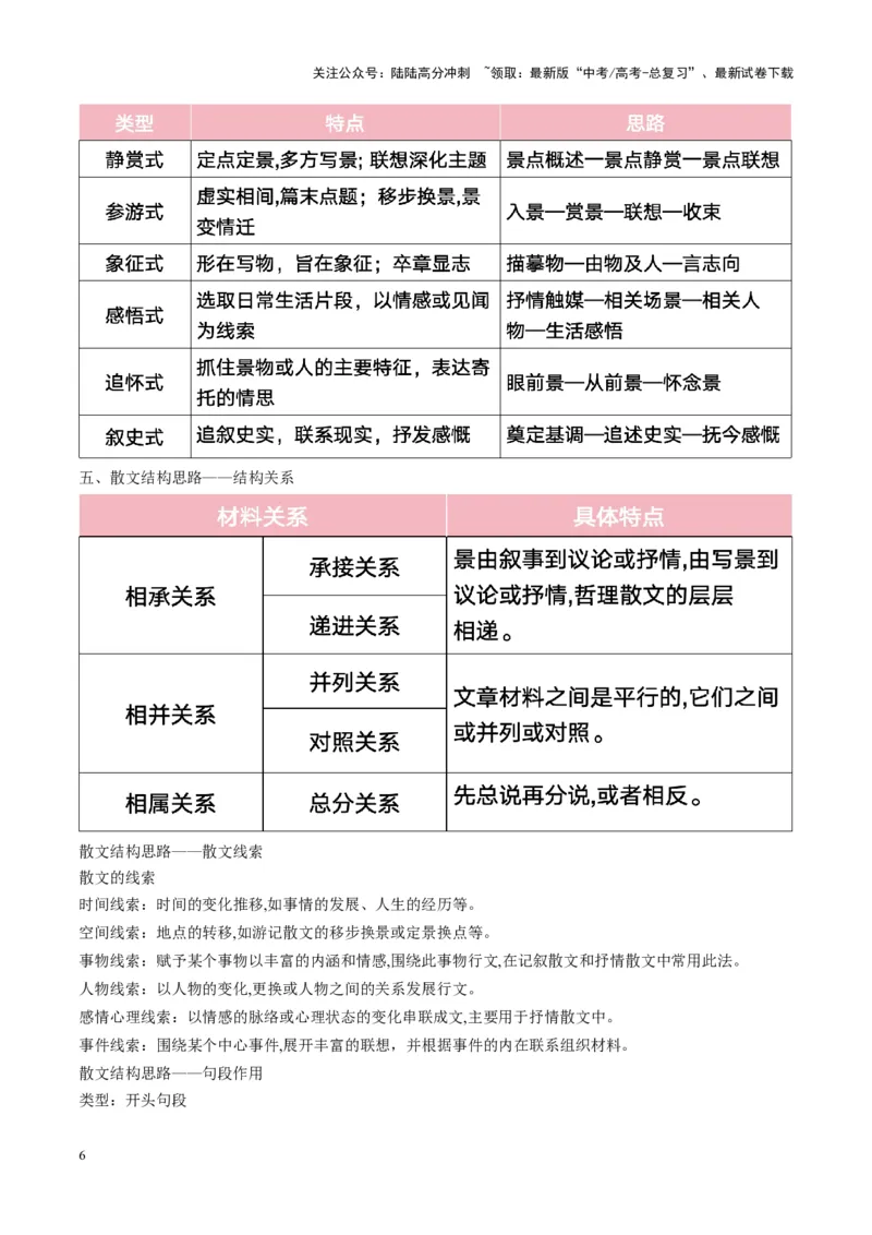《散文阅读第一课（讲义）教师版_一轮复习_2025年_2025年高考语文一轮复习讲义+练习+课件（新教材新高考）_散文阅读》第6页预览