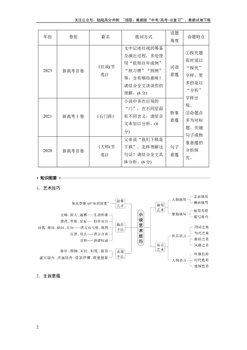 《板块二　学案14　赏析艺术技巧，分析主旨意蕴——精准判断，多方思考_一轮复习_2025年_2025年大一轮复习讲义人教版语文_资料_1-资料_大一轮复习讲义教师专用_板块二~板块五》第2页预览