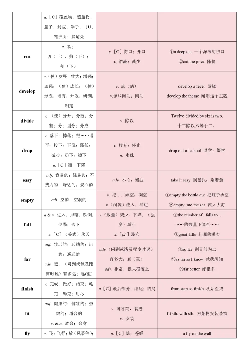《2027《万唯中考•英语词汇新考法》熟词生义汇总_26秋小学初中各机构教辅大合集（一本、教材帮、阳光同学、王朝霞、实验班、小典中点、上分卷、白欧、课堂笔记等等）_26秋初中教辅资料》第2页预览