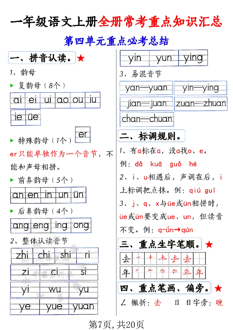 《24学年一年级上册语文全册常考重点知识汇总SY(1)_1年级上册同步教辅_1上语文_一上语文-知识点汇总》第7页预览