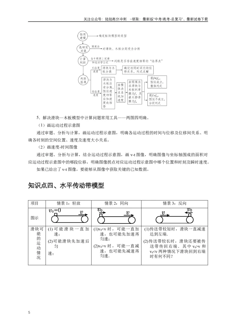 《易错点03连接体、传送带的受力运动情况分析（3陷阱点5考点7题型）（教师版）_04-物理-高考总复习_专项复习_2025年_2025年高考物理考试易错题（新高考通用）_资料_2025版》第5页预览
