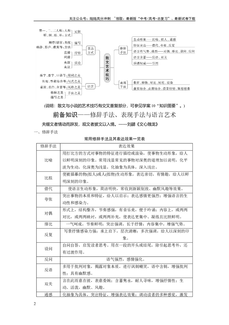 《板块三学案17　赏析技巧语言——精准判断，夸尽效果_一轮复习_2024年_2024高考语文大一轮复习课件讲义新人教版知识总结_2024年高考语文一轮复习讲义（部编新高考版）_大一轮复习讲义》第2页预览