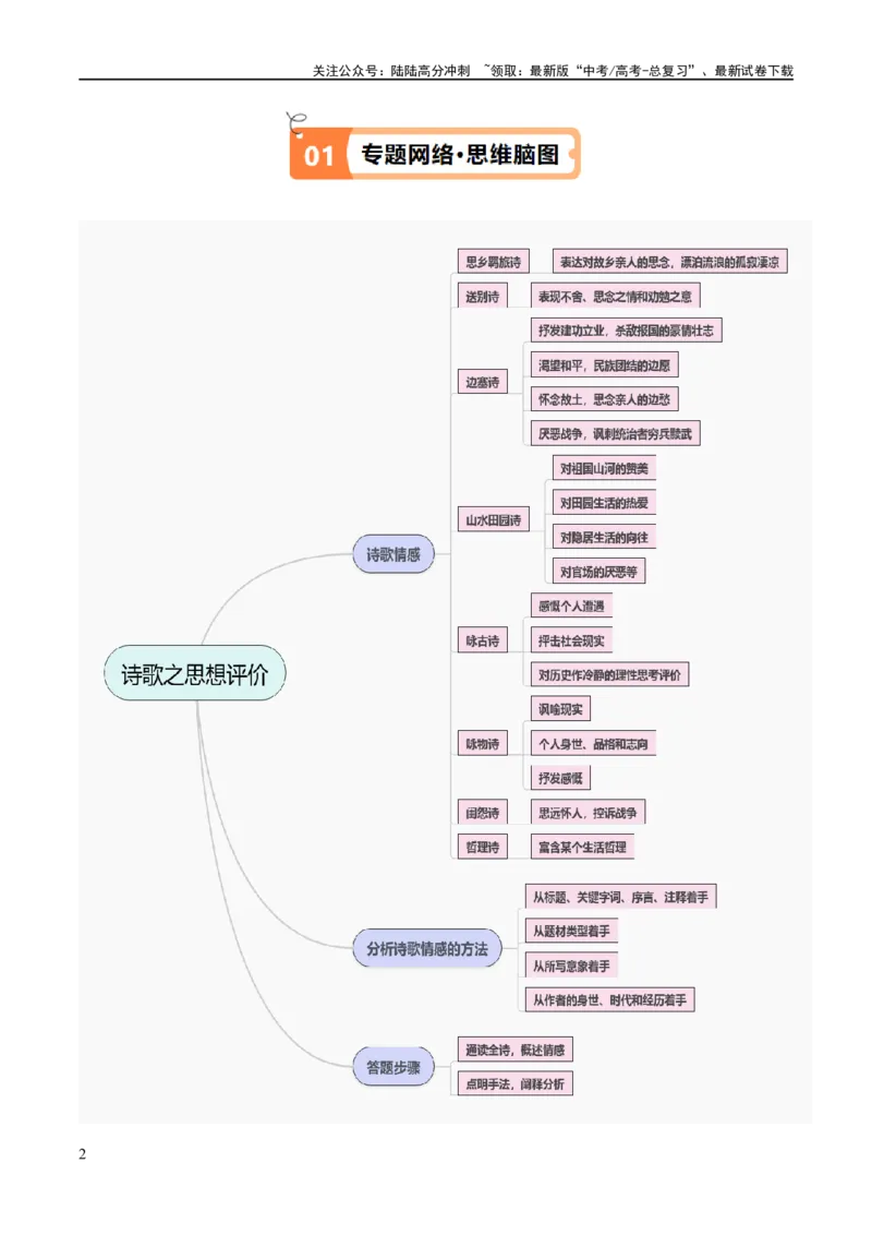 《解密20古诗词鉴赏诗歌之思想评价（讲义）（解析版）_二轮复习_2024年_2024年高考语文二轮复习高频考点追踪与预测（新高考专用）_讲义_教师版（含答案解析）》第2页预览
