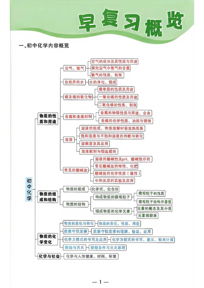 《2027中考早复习化学_26秋小学初中各机构教辅大合集（一本、教材帮、阳光同学、王朝霞、实验班、小典中点、上分卷、白欧、课堂笔记等等）_26秋初中教辅资料_26秋《万唯》系列_化学》第2页预览
