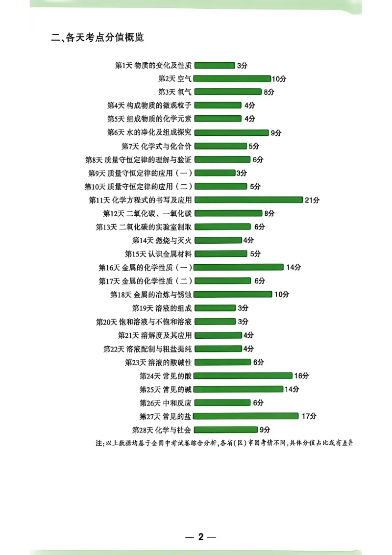 《2027中考早复习化学_26秋小学初中各机构教辅大合集（一本、教材帮、阳光同学、王朝霞、实验班、小典中点、上分卷、白欧、课堂笔记等等）_26秋初中教辅资料_26秋《万唯》系列_化学》第3页预览
