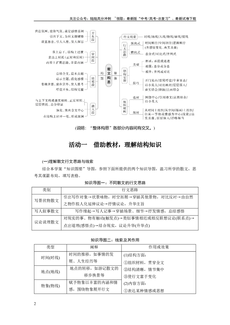 《板块三　学案16　分析思路结构——文思有路，遵路识真_一轮复习_2025年_2025年大一轮复习讲义人教版语文_资料_1-资料_大一轮复习讲义学生专用_全书_大一轮复习讲义》第2页预览