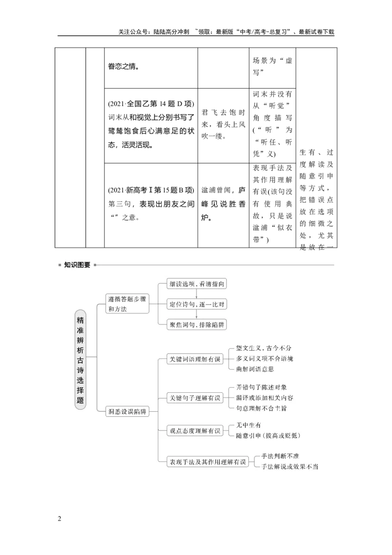 《板块六　学案64　精准辨析选择题——聚焦诗意，洞悉陷阱_一轮复习_2025年_2025年大一轮复习讲义人教版语文_资料_1-资料_大一轮复习讲义教师专用_板块六~板块十_板块六　古诗阅读与鉴赏》第2页预览
