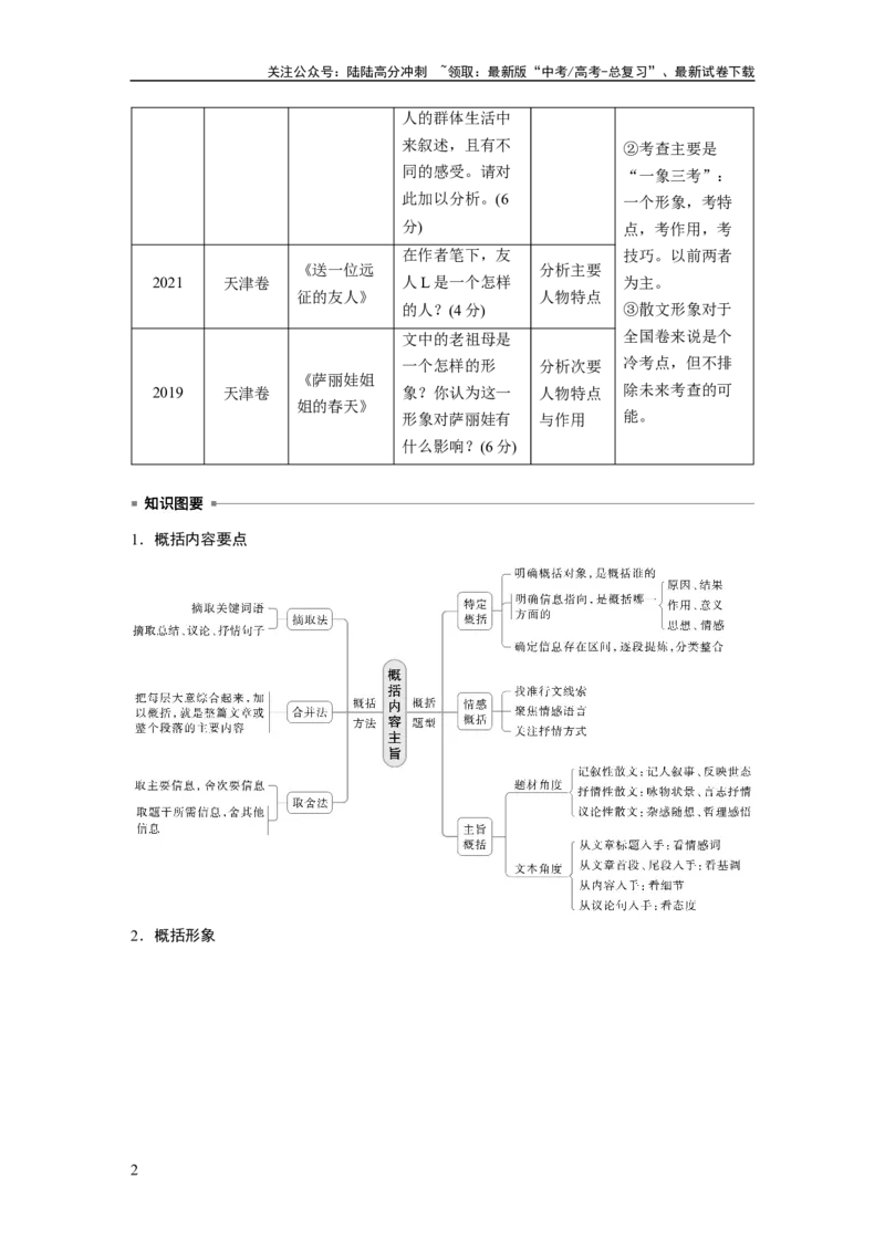 《板块三　学案17　概括内容形象——钩玄提要，因形悟神_一轮复习_2025年_2025年大一轮复习讲义人教版语文_资料_1-资料_大一轮复习讲义教师专用_板块二~板块五_板块三　文学类阅读•散文》第2页预览
