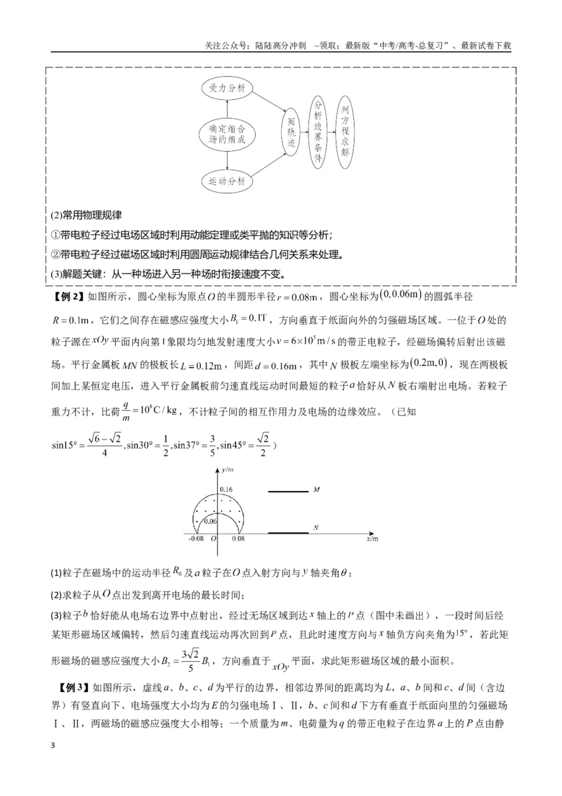 《抢分秘籍11带电粒子在组合场、叠加场中的运动（五大题型）（学生版）_04-物理-高考总复习_专项复习_2025年_2025年高考物理抢押秘籍（陕西、山西、宁夏、青海专用）》第3页预览