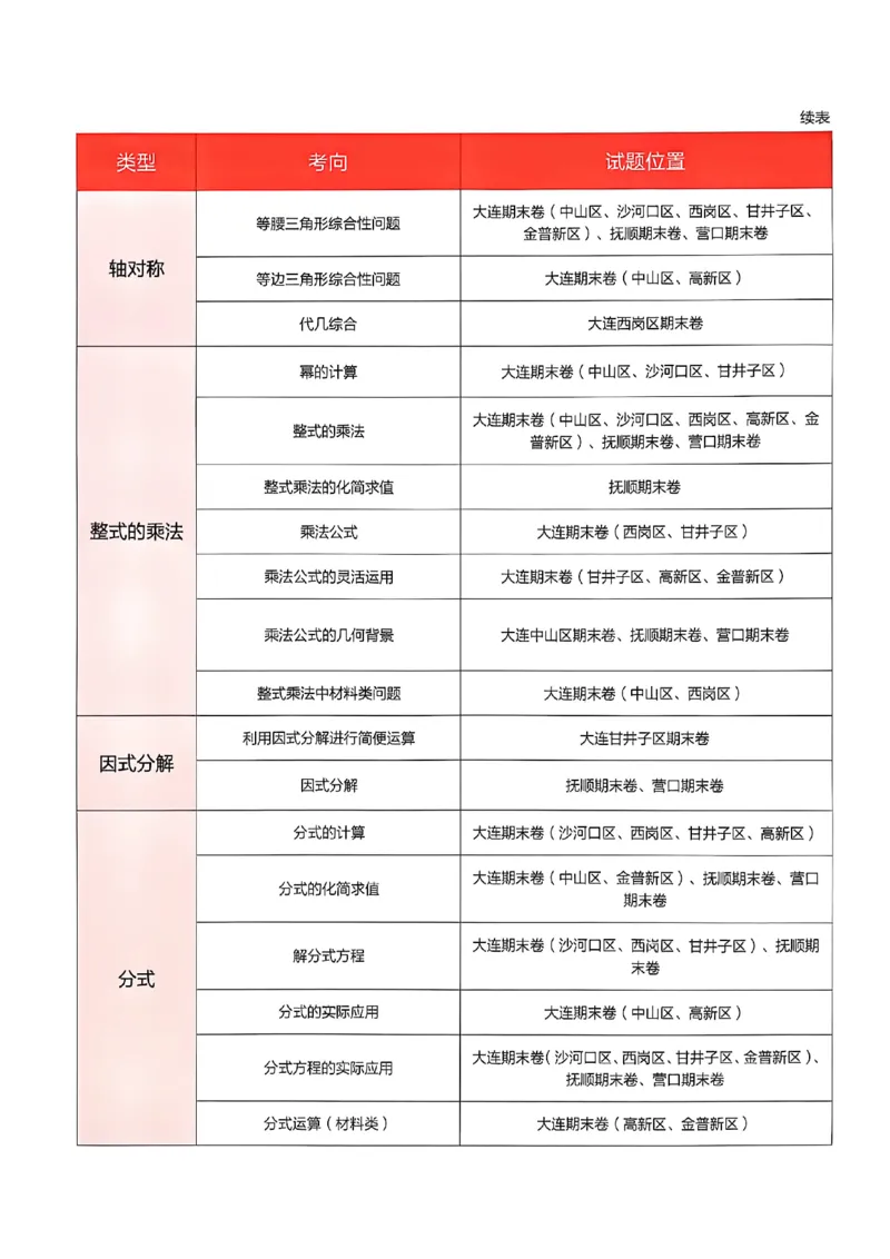 《真题卷A4_26秋小学初中各机构教辅大合集（一本、教材帮、阳光同学、王朝霞、实验班、小典中点、上分卷、白欧、课堂笔记等等）_26秋初中教辅资料_26秋《学习之星》系列_259》第5页预览